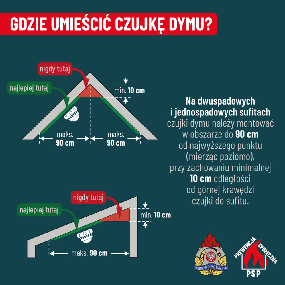 Gdzie umieścić czujkę dymu na skośnym dachu?